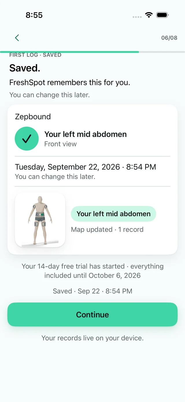 The FreshSpot saved screen. It reads: Saved. FreshSpot remembers this for you. The record shows your left mid abdomen, front view, with the date and time, and the map updated with one record.